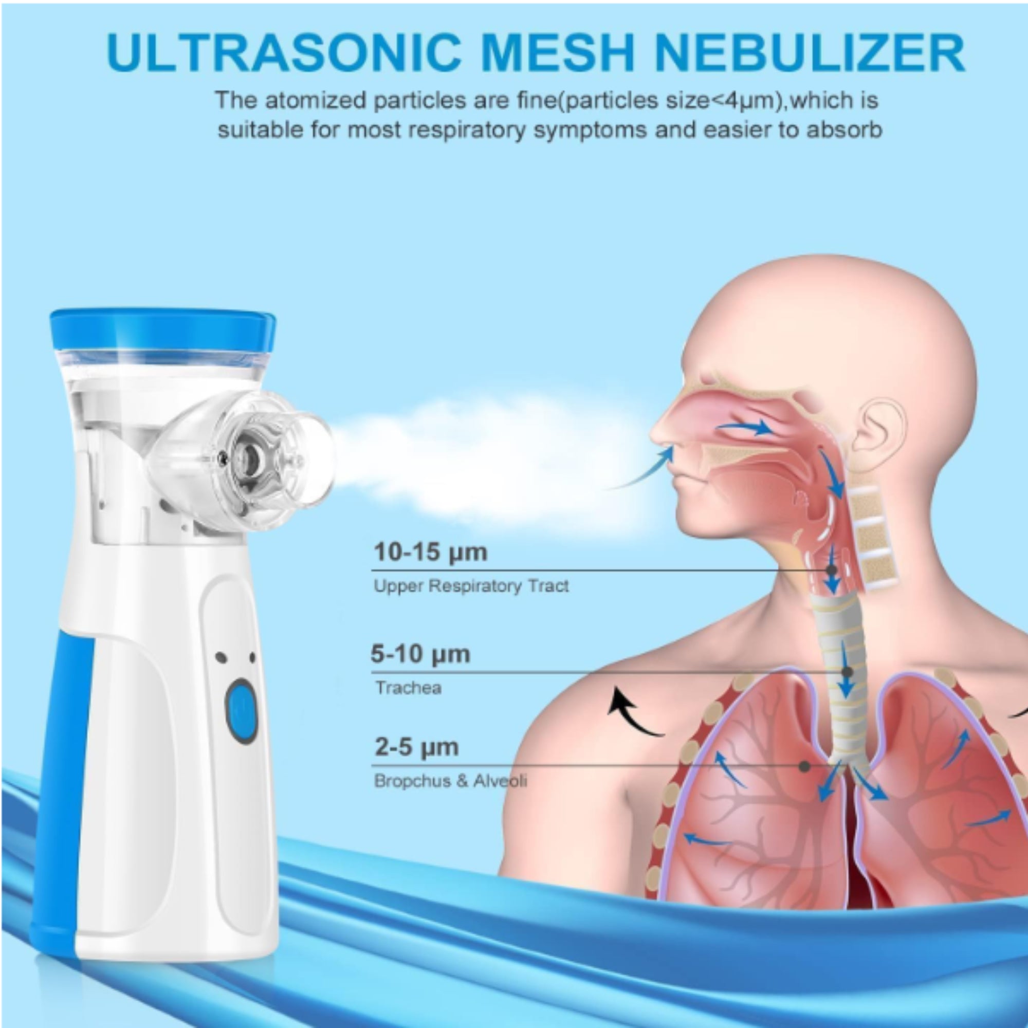 High Quality Portable Mesh Nebulizer Machine for Kids &Adults | Silent Electric& Cell Operated Inhaler for Asthma, Cough &Cold Relief | Handheld Mini Nebulizer for Home,Travel & Hospital Use
